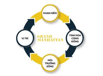 LỰA CHỌN CĂN HỘ THE GRAND MANHATTAN QUẬN 1 ĐỂ AN CƯ, TẠI SAO KHÔNG?