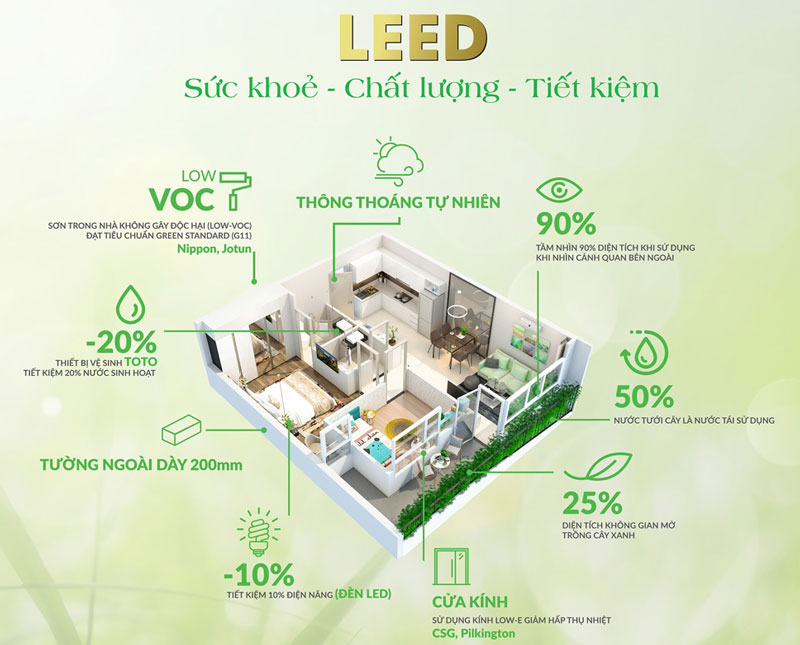 Dự án Rome by Diamond Lotus là căn hộ Xanh đạt chứng nhận Leed của Mỹ