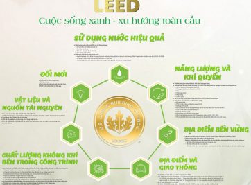 TÌM HIỂU VỀ CHỦ ĐẦU TƯ CỦA CĂN HỘ ROME BY DIAMOND LOTUS