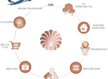 TẬN HƯỞNG CUỘC SỐNG THIÊN NHIÊN TẠI T ONE TÂN SƠN NHẤT