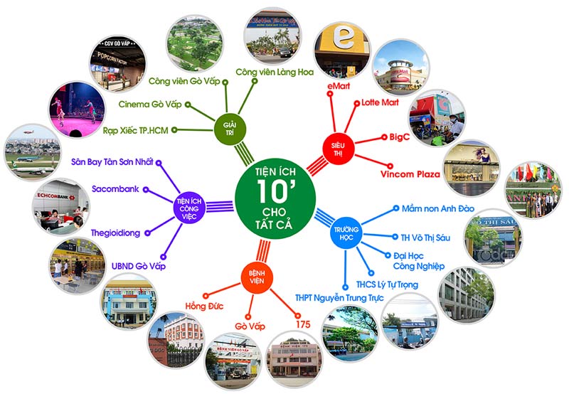 Tiện ích khu dân cư Pier IX Thới An Quận 12