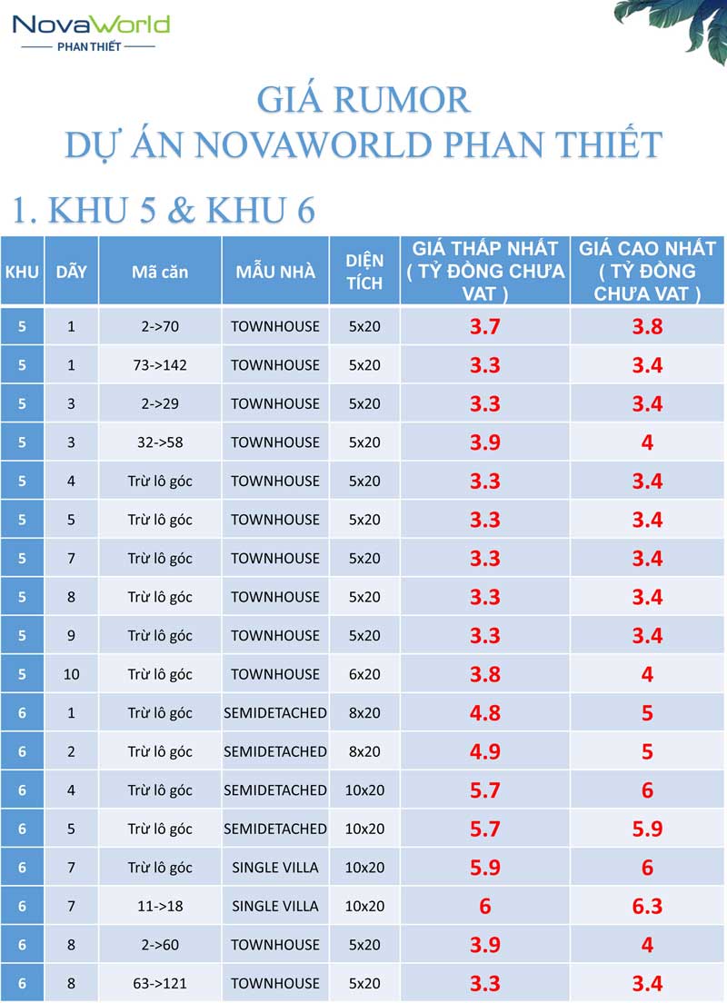 Giá bán dự án Novaworld Phan Thiết cho giai đoạn 1