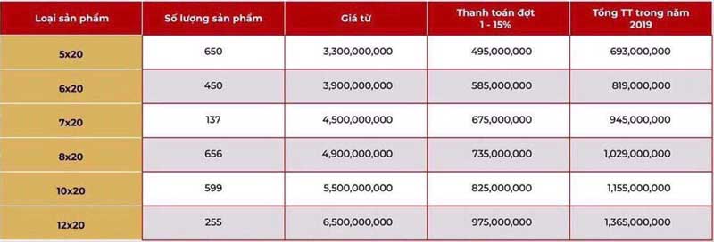 thanh toán các sản phẩm tại Novaworld Bình Thuận giai đoạn 1