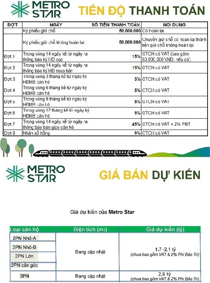 Tiến độ thanh toán và giá bán căn hộ Metro Star Quận 9