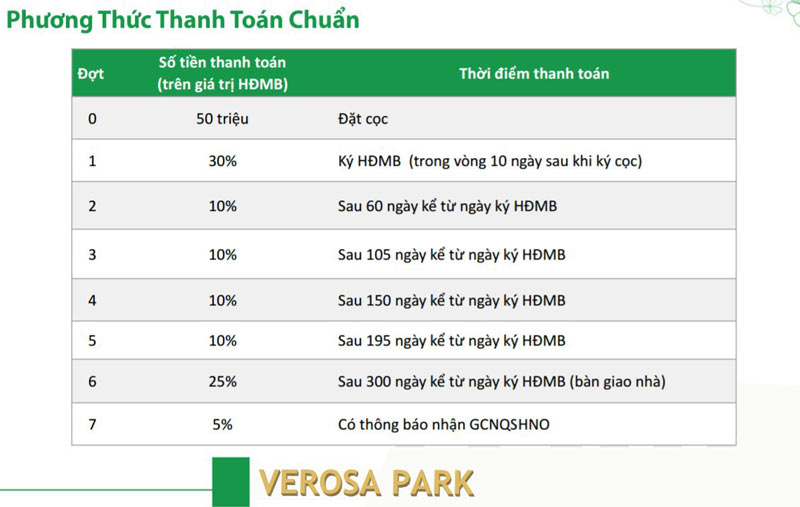 Phương thức thanh toán linh hoạt ở dự án Verosa Park của Khang Điền ở Quận 9