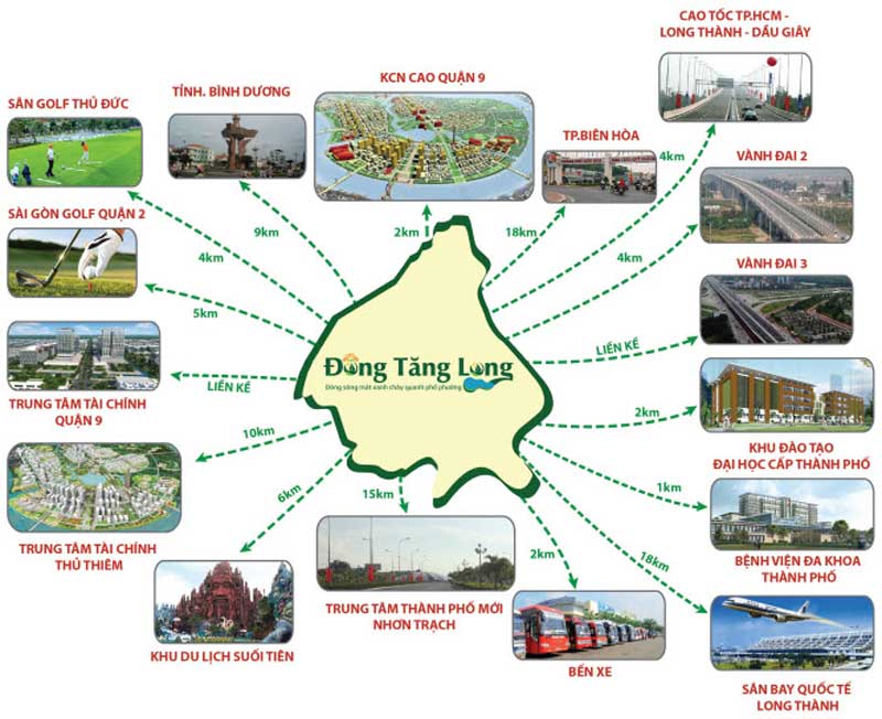 Nhờ vị trí thuận tiện nên khu dân cư Đông Tăng Long Q 9 dễ dàng di chuyển đến các khu vực và các dự án khác một cách linh hoạt