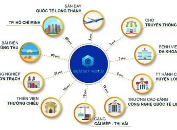 ĐÁNH GIÁ VỊ TRÍ TỌA LẠC CHIẾN LƯỢC CỦA DỰ ÁN GEM SKY WORLD